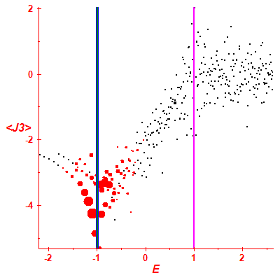 Peres lattice <J3>